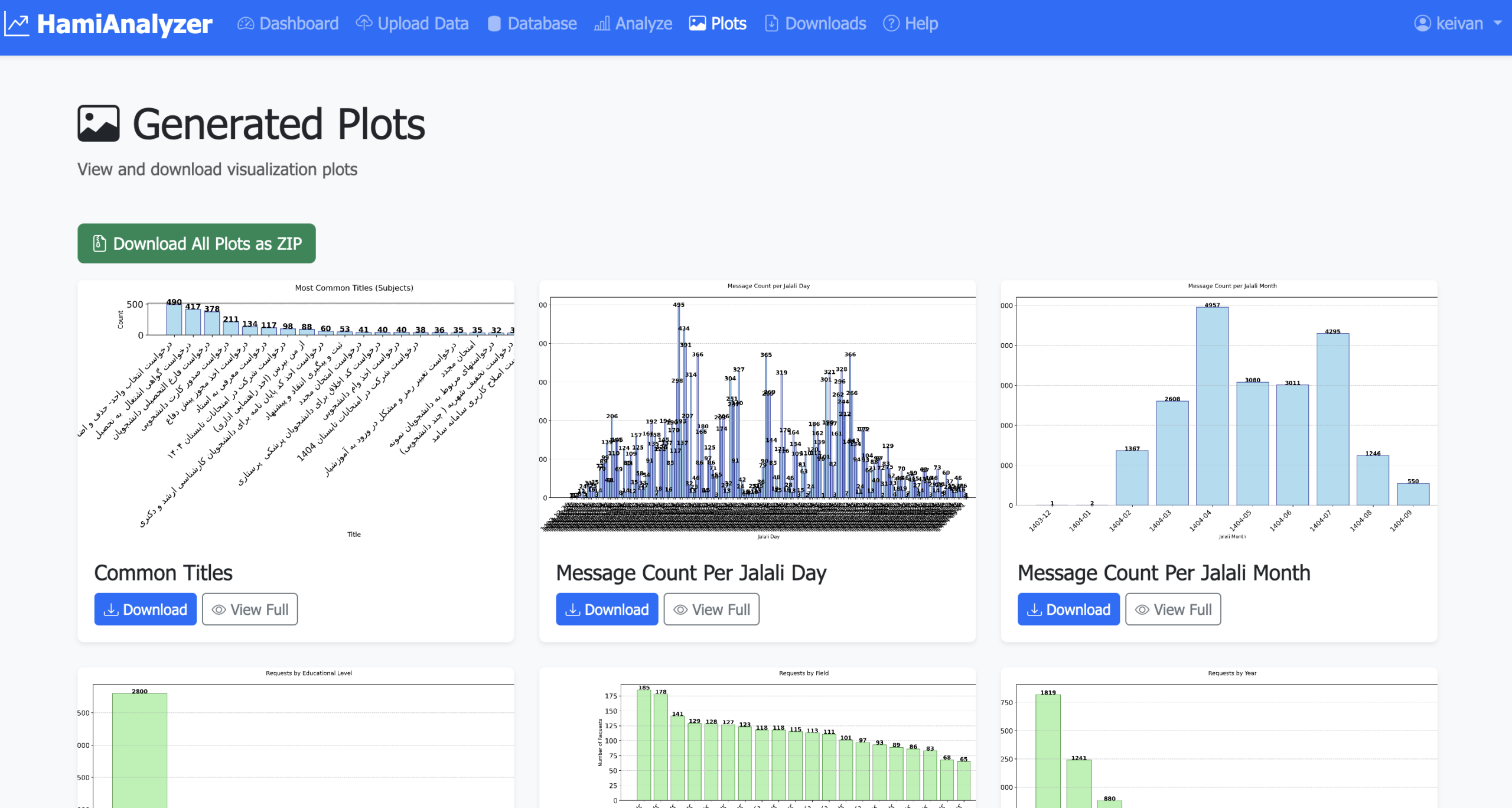 hami-plots